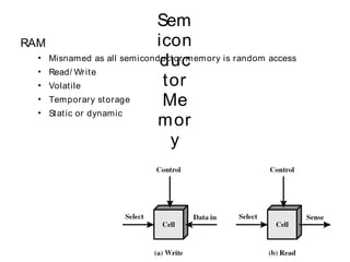 Sem
RAM                        icon
                            duc
  • Misnamed as all semiconduct or memory is random access
  • Read/ Writ e
  • Volat ile               tor
  • Temporary st orage      Me
  • St at ic or dynamic
                            m or
                              y




                                                             3
                      CompOrg - Memory Hierarchy
 