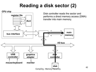 Reading a disk sector (2)
CPU chip
                                           Disk controller reads the sector and
        register file
                                           performs a direct memory access (DMA)
                                           transfer into main memory.
                        ALU




                                                                       main
    bus interface
                                                                      memory


                                                            I/O bus




       USB              graphics                    disk
     controller         adapter                   controller

   mouse keyboard       monitor
                                                     disk
                                                                               42
                                   CompOrg - Memory Hierarchy
 