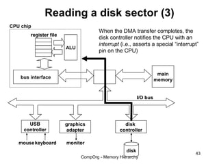 Reading a disk sector (3)
CPU chip
                                      When the DMA transfer completes, the
        register file
                                      disk controller notifies the CPU with an
                                      interrupt (i.e., asserts a special “interrupt”
                        ALU
                                      pin on the CPU)



                                                                    main
    bus interface
                                                                   memory


                                                         I/O bus




       USB              graphics                 disk
     controller         adapter                controller

   mouse keyboard       monitor
                                                  disk
                                                                                  43
                              CompOrg - Memory Hierarchy
 