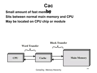 Cac
                        he
Small amount of fast memory
Sits between normal main memory and CPU
May be located on CPU chip or module




                                              50
                 CompOrg - Memory Hierarchy
 
