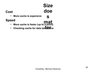 Size
Cost                           doe
  • More cache is expensive
                                  s
Speed
                               mat
  • More cache is faster (up to a point)
                                ter
  • Checking cache for data takes time




                                                     55
                        CompOrg - Memory Hierarchy
 