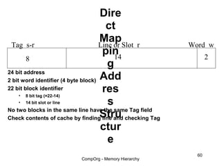 Dire
                                       ct
 Tag s-r
                                     MapSlot r
                                     Line or               Word w
                                      pin 14                      2
        8
                                        g
24 bit address
2 bit word identifier (4 byte block) Add
22 bit block identifier
    •   8 bit tag (=22-14)
                                      res
    •   14 bit slot or line             s
No two blocks in the same line have the same Tag field
                                     Stru
Check contents of cache by finding line and checking Tag
                                     ctur
                                        e
                                                             60
                              CompOrg - Memory Hierarchy
 