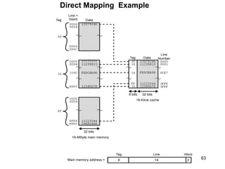 Direct Mapping Example




                                  63
     CompOrg - Memory Hierarchy
 