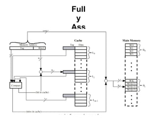 Full
         y
       Ass
       ocia
       tive
       Cac
        he
       Org
       aniz
       atio
         n
                             67
CompOrg - Memory Hierarchy
 