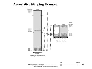 Assosiative Mapping Example




                                         68
            CompOrg - Memory Hierarchy
 
