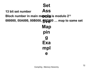 Set
13 bit set number       Ass
                       ocia
Block number in main memory is modulo 2       13


000000, 00A000, 00B000, tive … map to same set
                        00C000

                       Map
                        pin
                          g
                        Exa
                        mpl
                          e

                                                   72
                 CompOrg - Memory Hierarchy
 