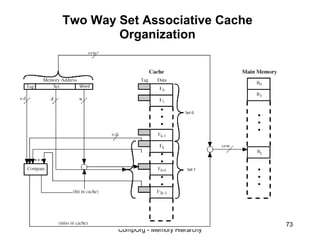 Two Way Set Associative Cache
        Organization




                                     73
        CompOrg - Memory Hierarchy
 