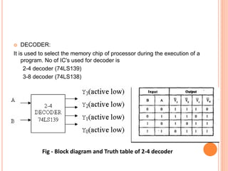 memory-interfacing.ppt