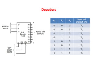 Comprehensive Guide to 8086 Microprocessor Memory Interfacing and ...