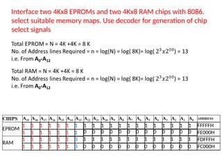 Comprehensive Guide to 8086 Microprocessor Memory Interfacing and ...