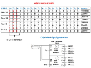 Comprehensive Guide to 8086 Microprocessor Memory Interfacing and ...