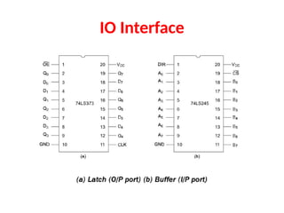 Comprehensive Guide to 8086 Microprocessor Memory Interfacing and ...