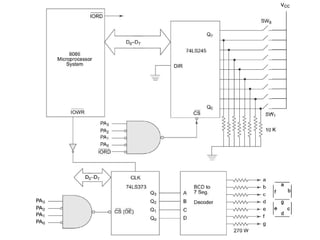 Comprehensive Guide to 8086 Microprocessor Memory Interfacing and ...