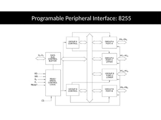 Comprehensive Guide to 8086 Microprocessor Memory Interfacing and ...