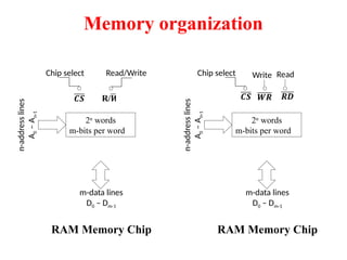 Comprehensive Guide to 8086 Microprocessor Memory Interfacing and ...