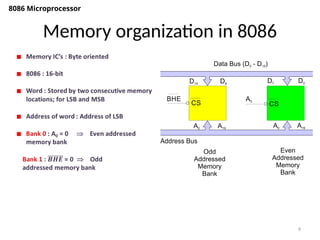 Comprehensive Guide to 8086 Microprocessor Memory Interfacing and ...