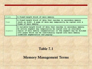 Comprehensive Overview of Memory Management in Operating Systems | PDF