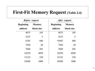 memory-management-early-systems in BS INFORMATION TECHNOLOGY | PPTX