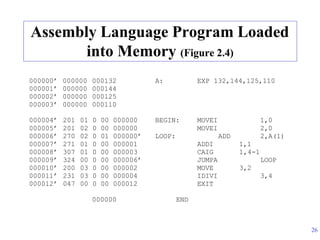 memory-management-early-systems in BS INFORMATION TECHNOLOGY | PPTX ...