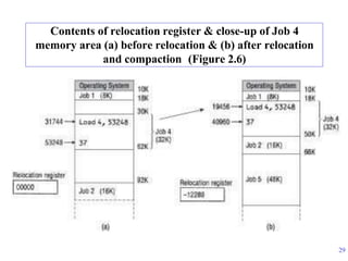memory-management-early-systems in BS INFORMATION TECHNOLOGY | PPTX