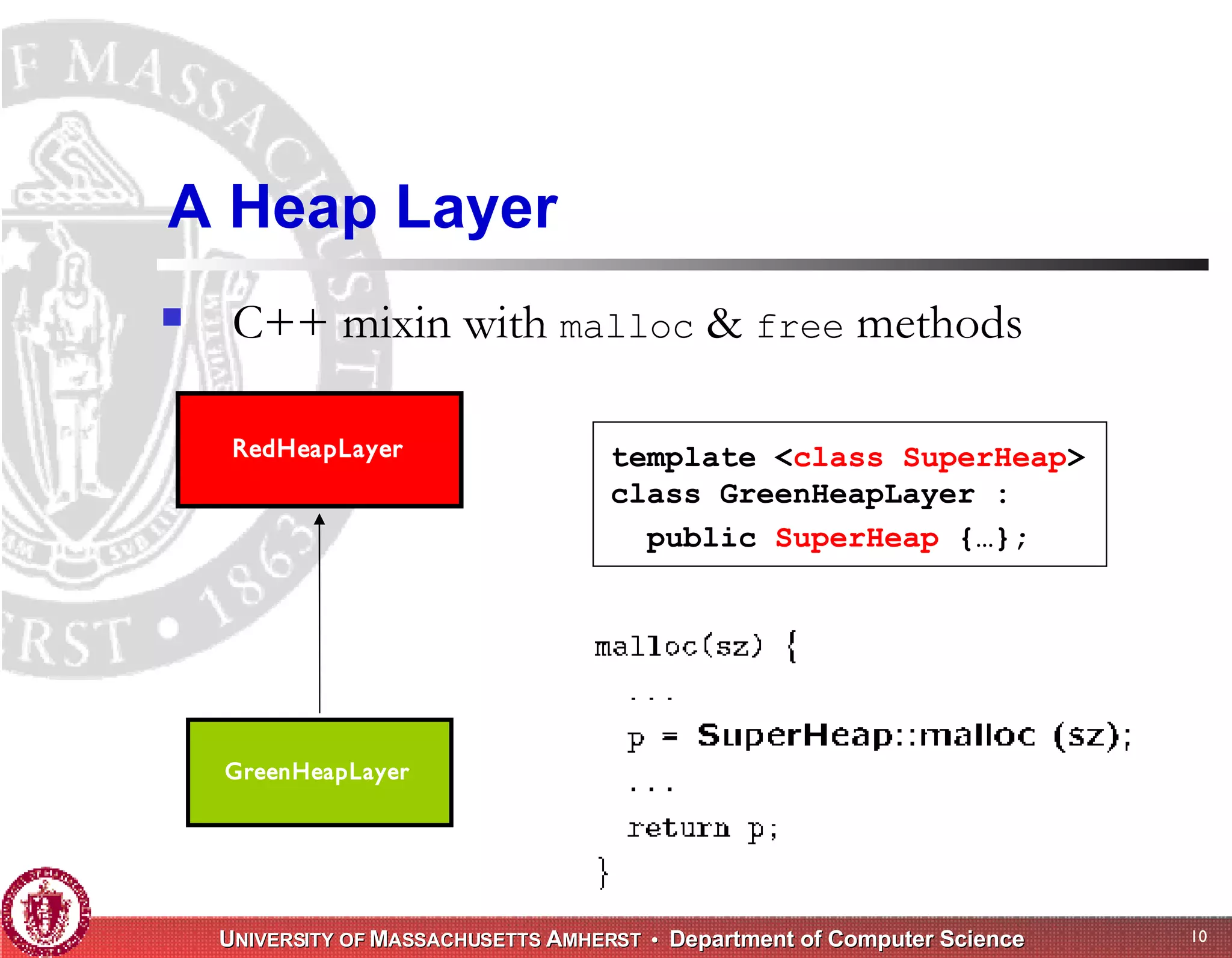 Memory Management for High-Performance Applications