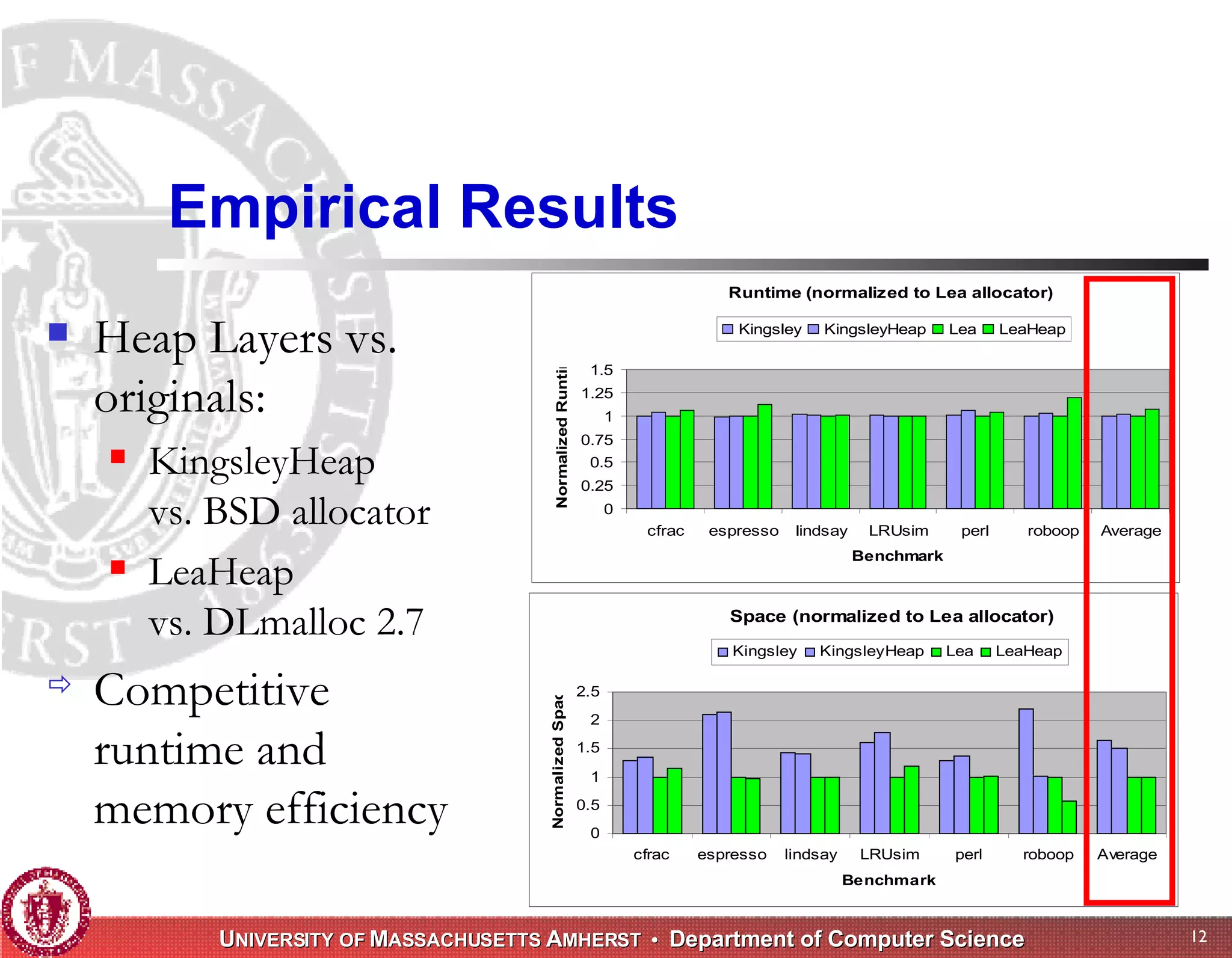 Memory Management for High-Performance Applications