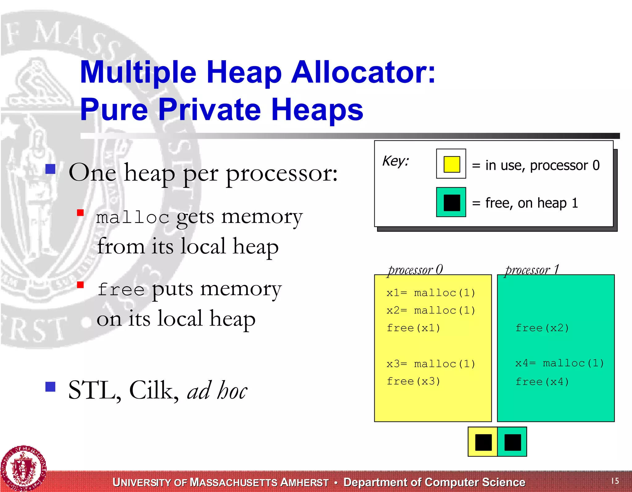 Memory Management for High-Performance Applications