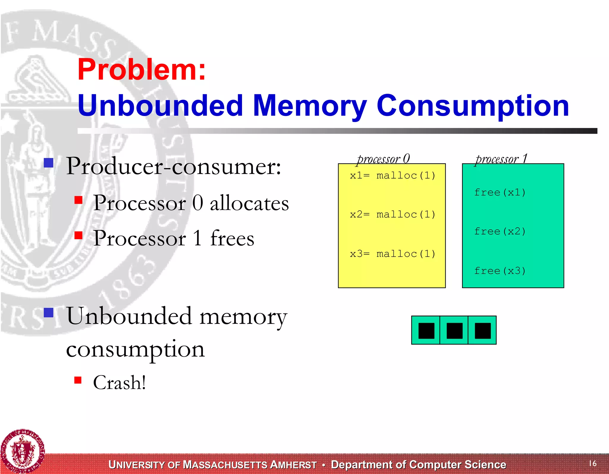 Memory Management for High-Performance Applications