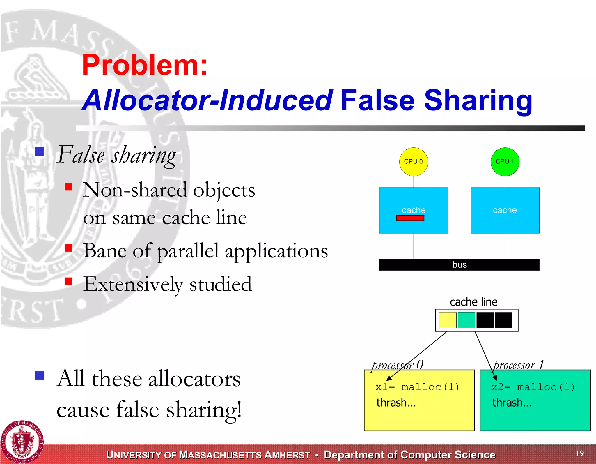 Memory Management for High-Performance Applications