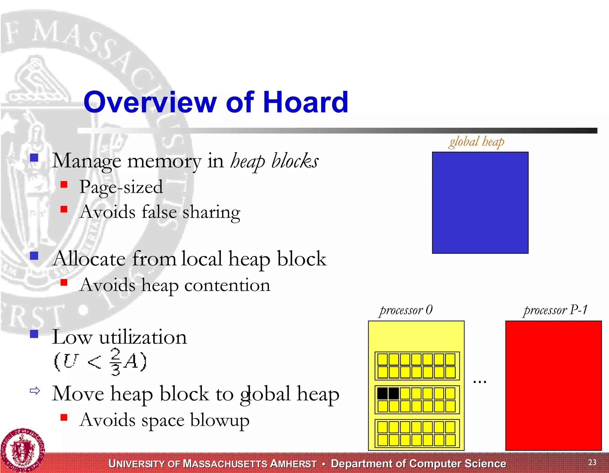 Memory Management for High-Performance Applications