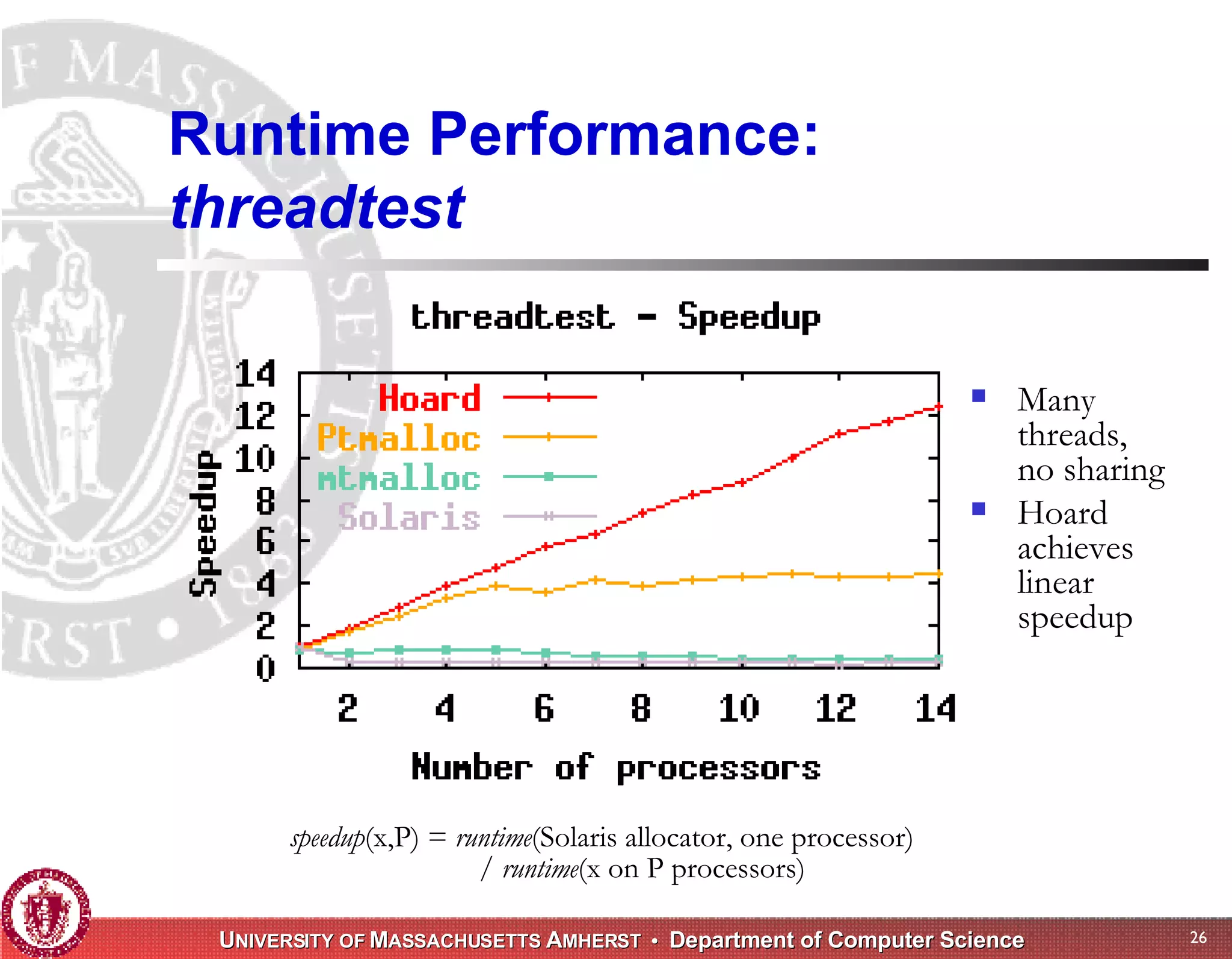 Memory Management for High-Performance Applications