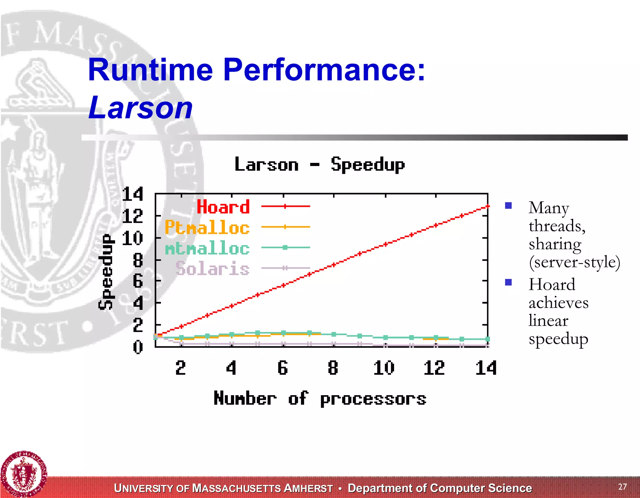 Memory Management for High-Performance Applications