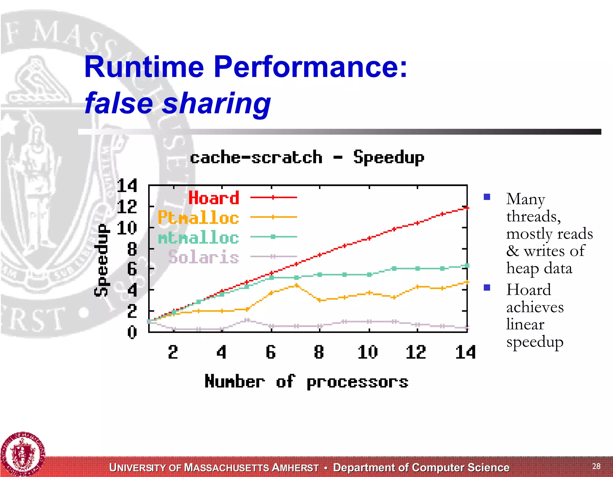 Memory Management for High-Performance Applications
