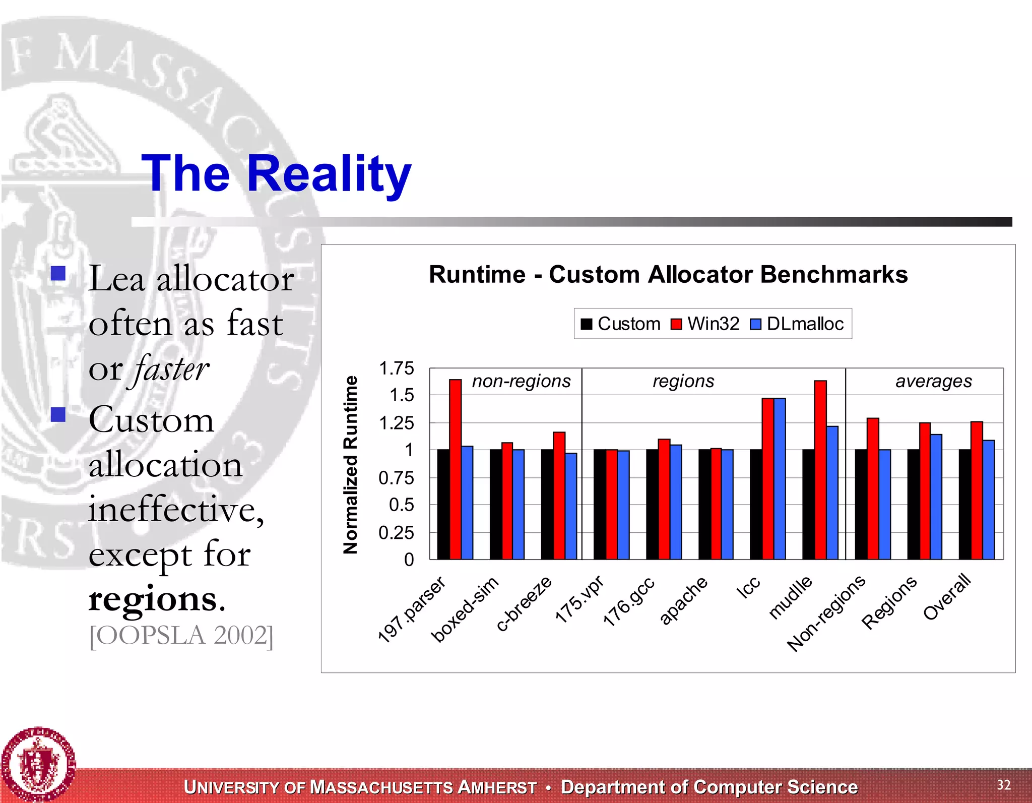 Memory Management for High-Performance Applications