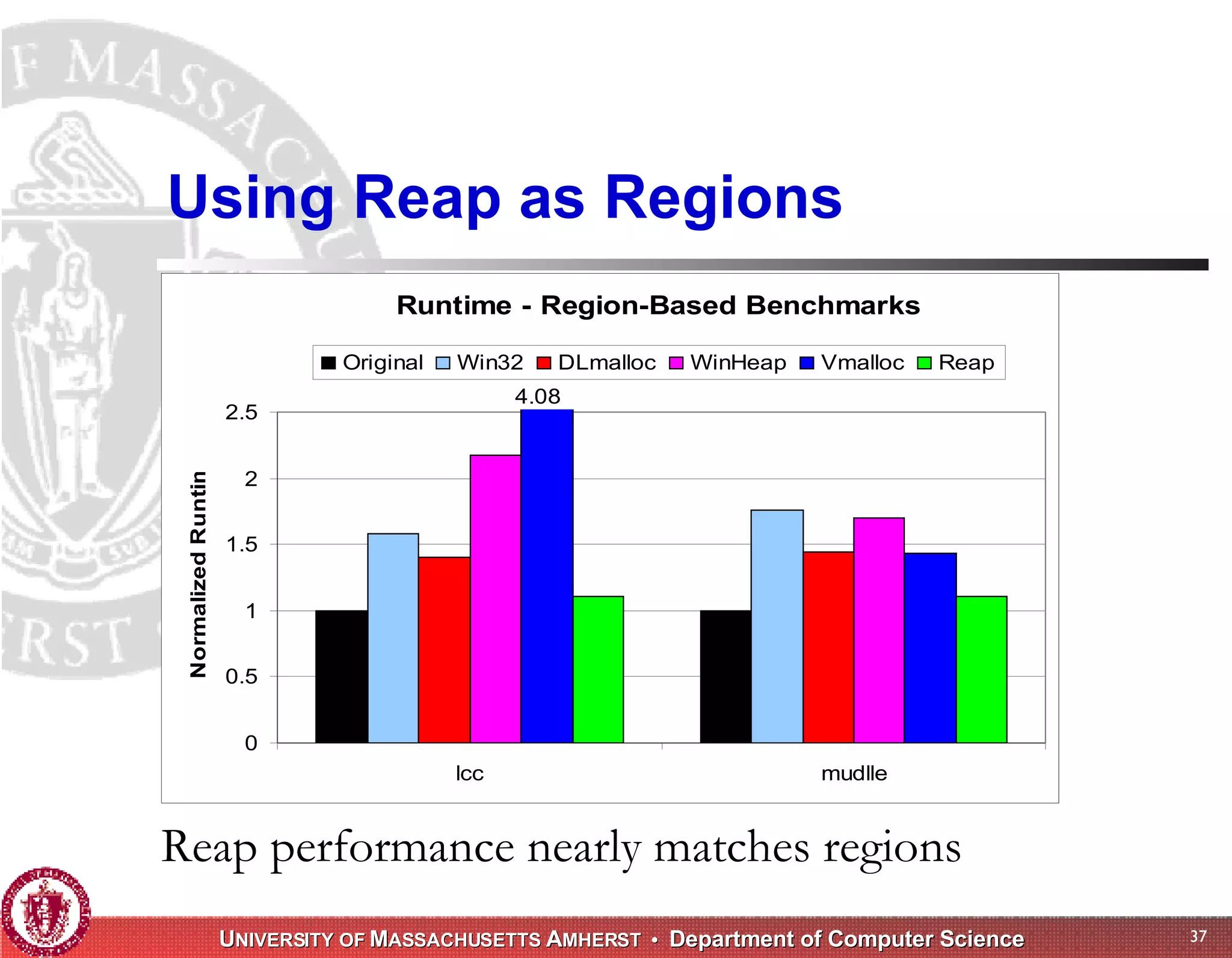 Memory Management for High-Performance Applications