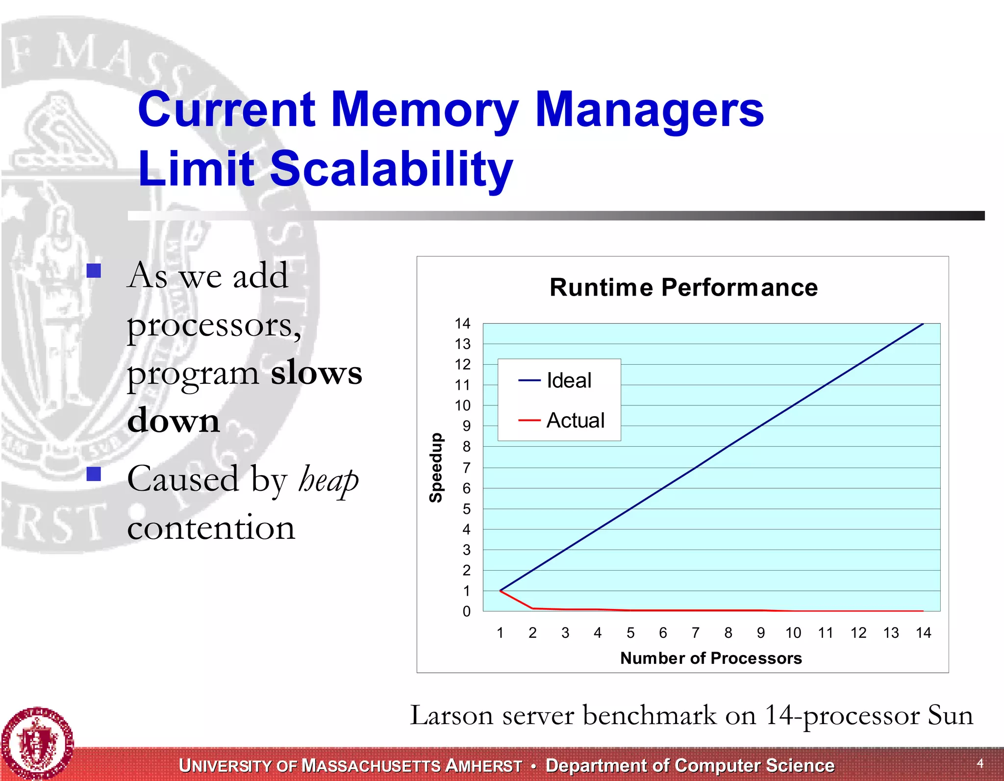 Memory Management for High-Performance Applications
