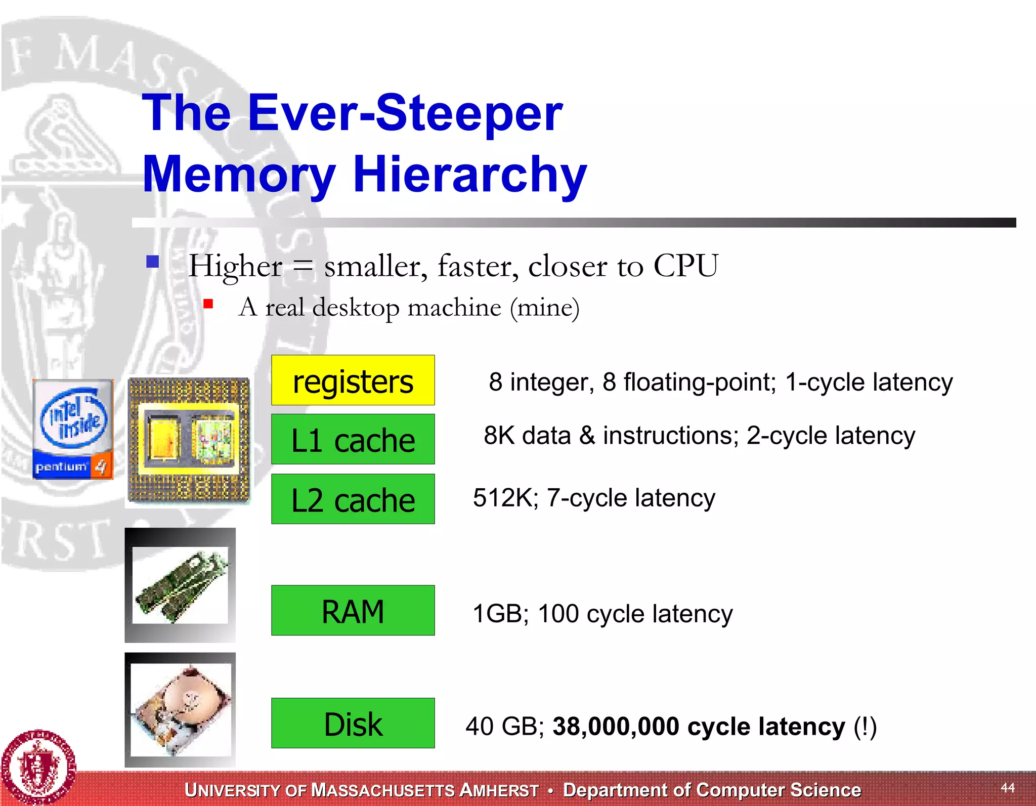 Memory Management for High-Performance Applications