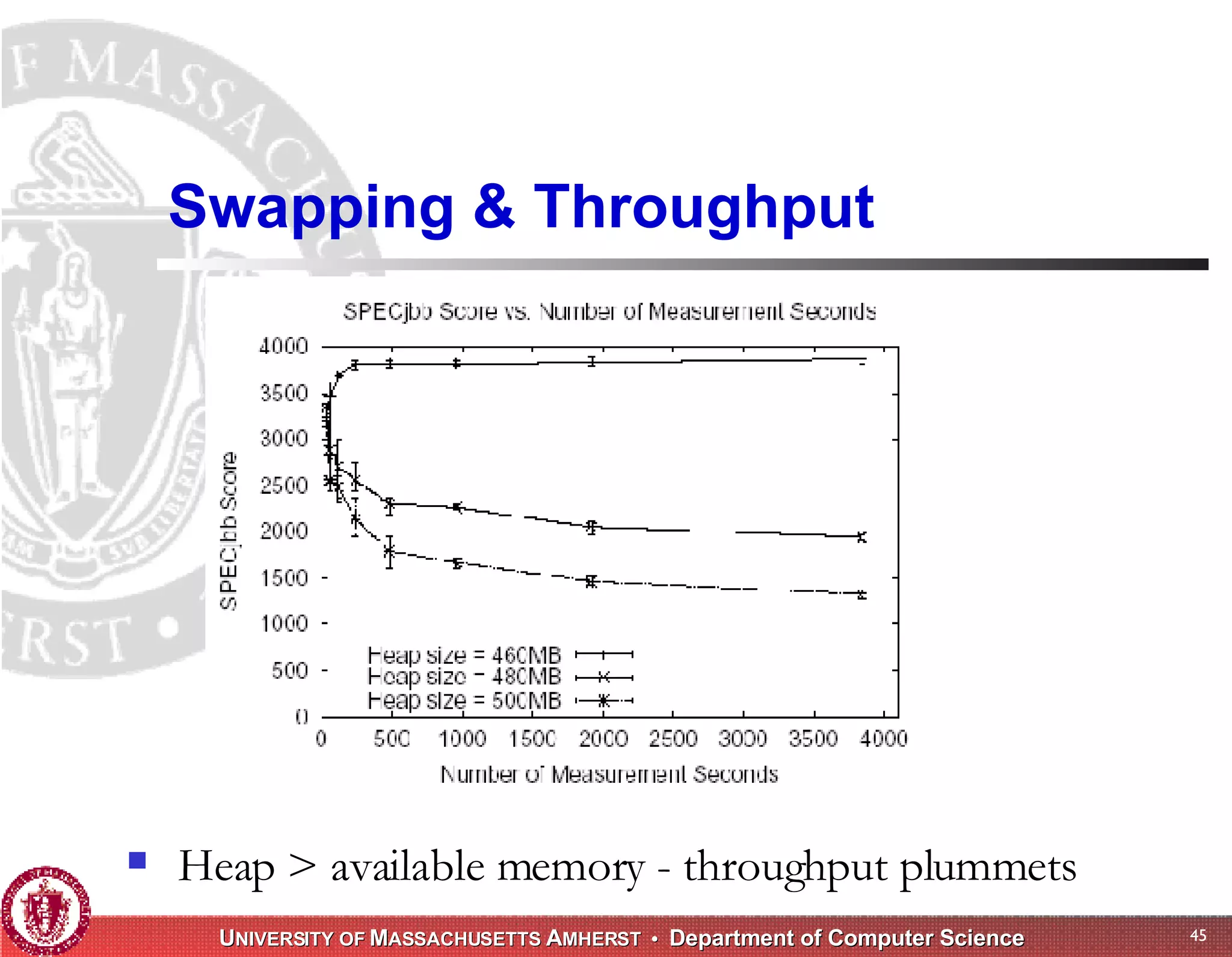 Memory Management for High-Performance Applications
