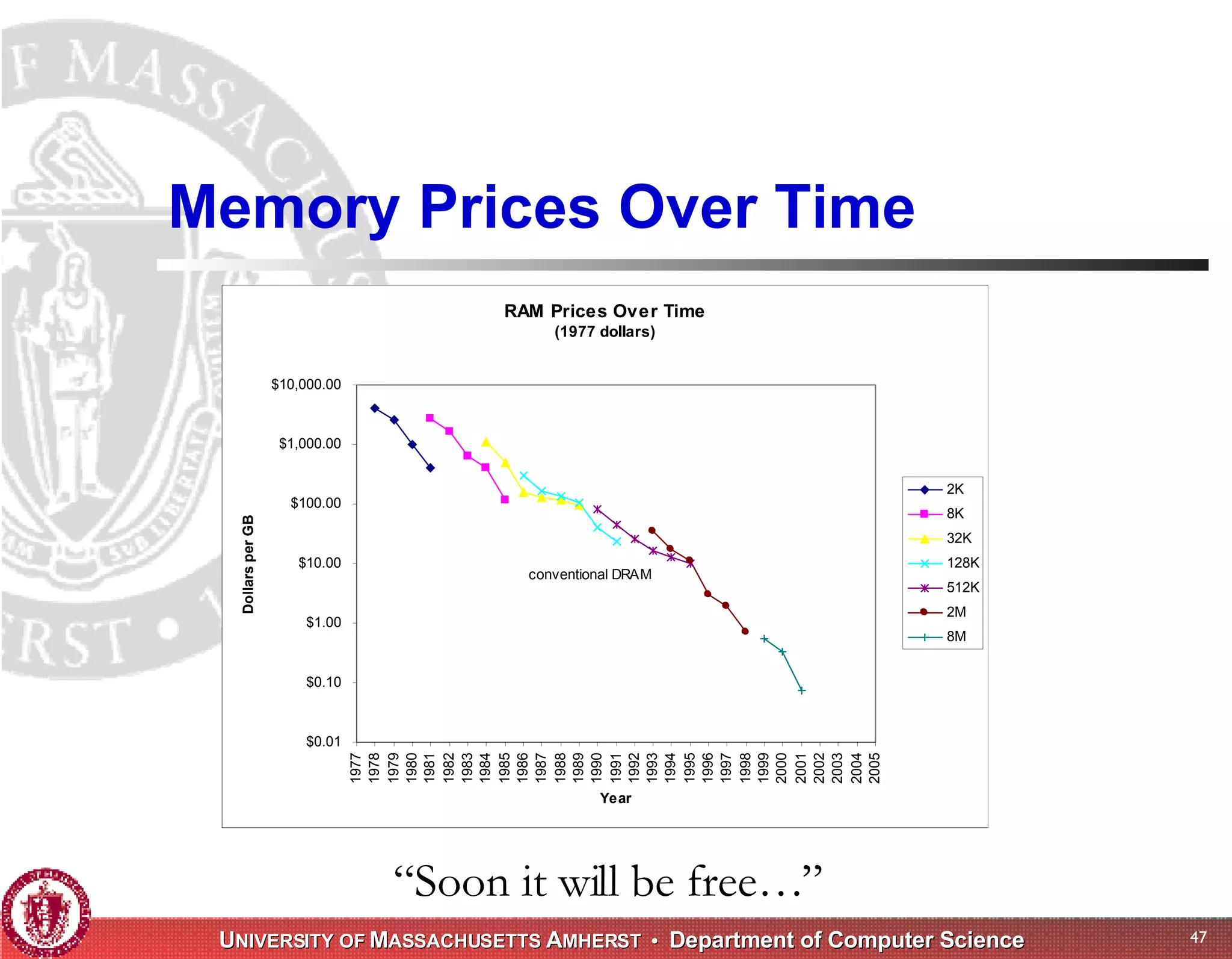 Memory Management for High-Performance Applications