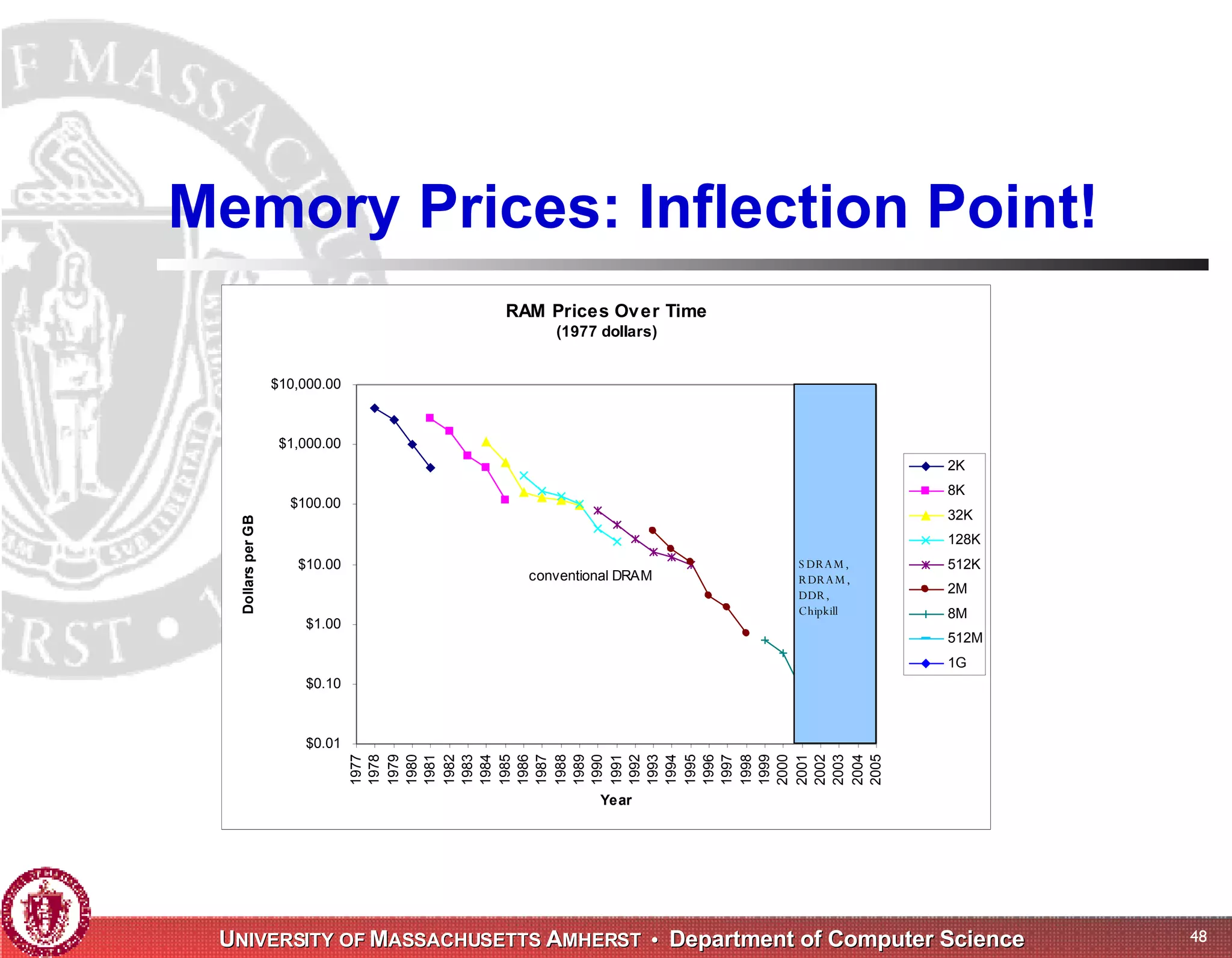Memory Management for High-Performance Applications