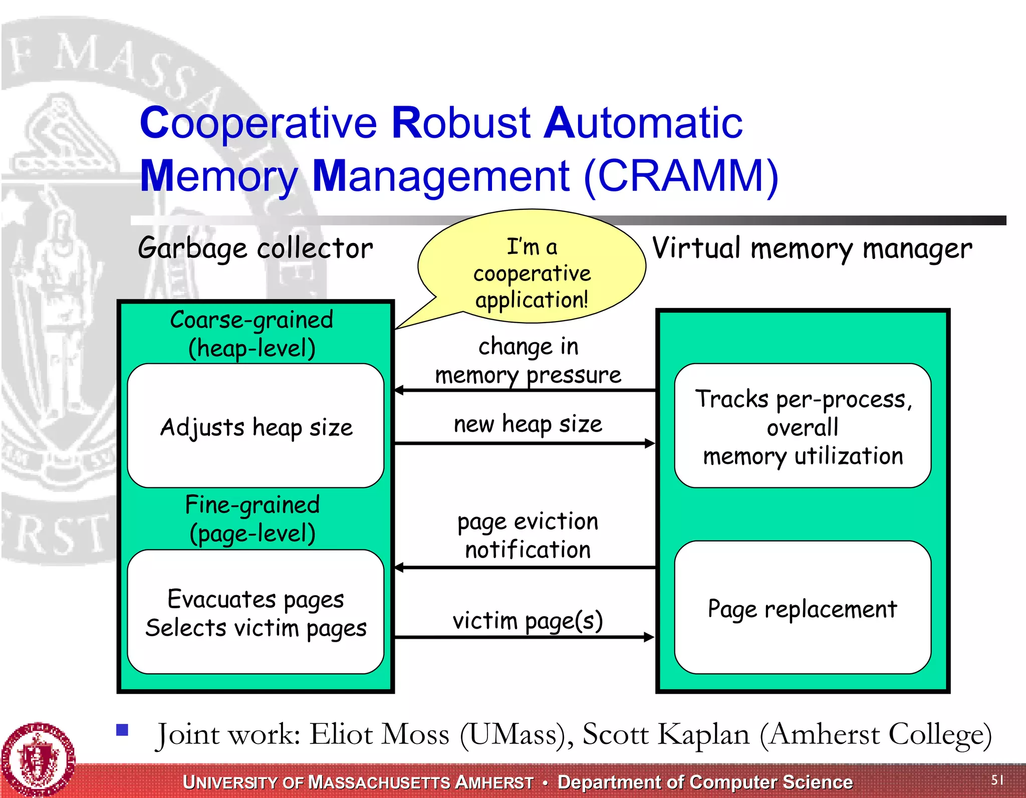 Memory Management for High-Performance Applications