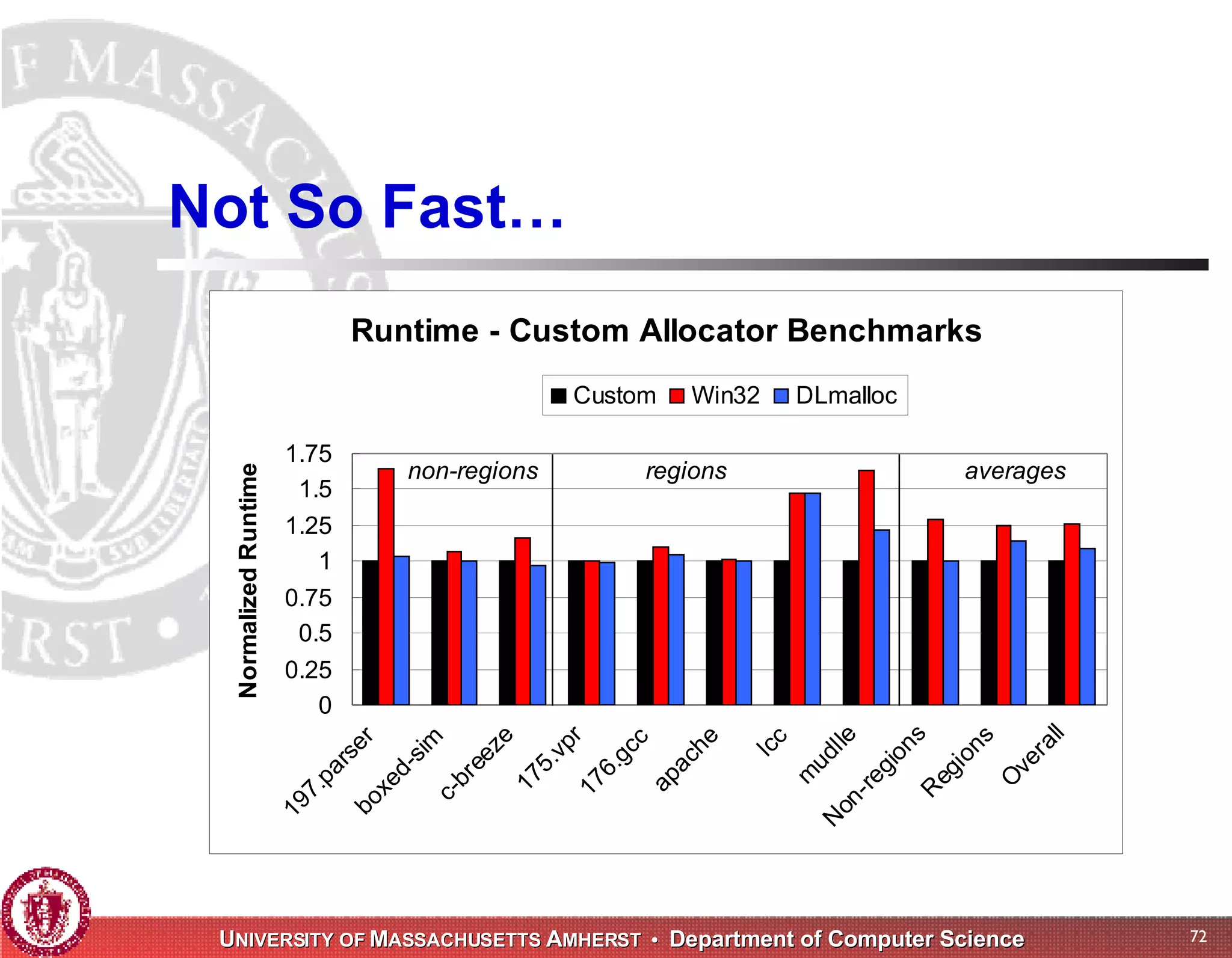Memory Management for High-Performance Applications