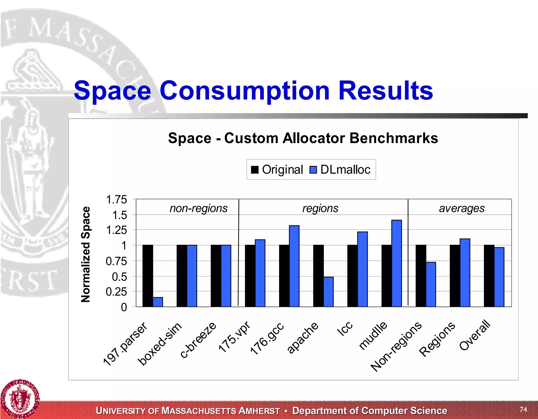 Memory Management for High-Performance Applications