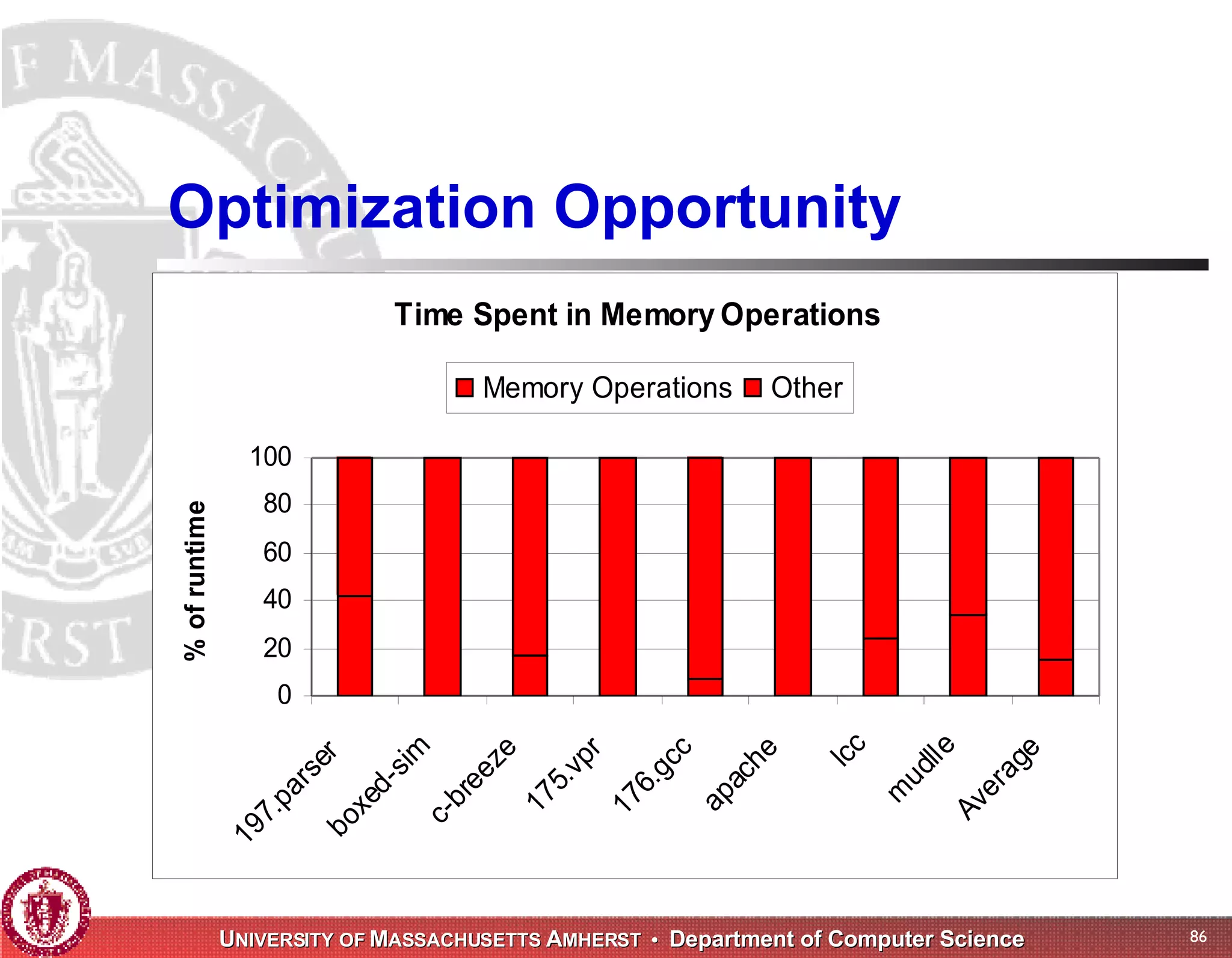 Memory Management for High-Performance Applications