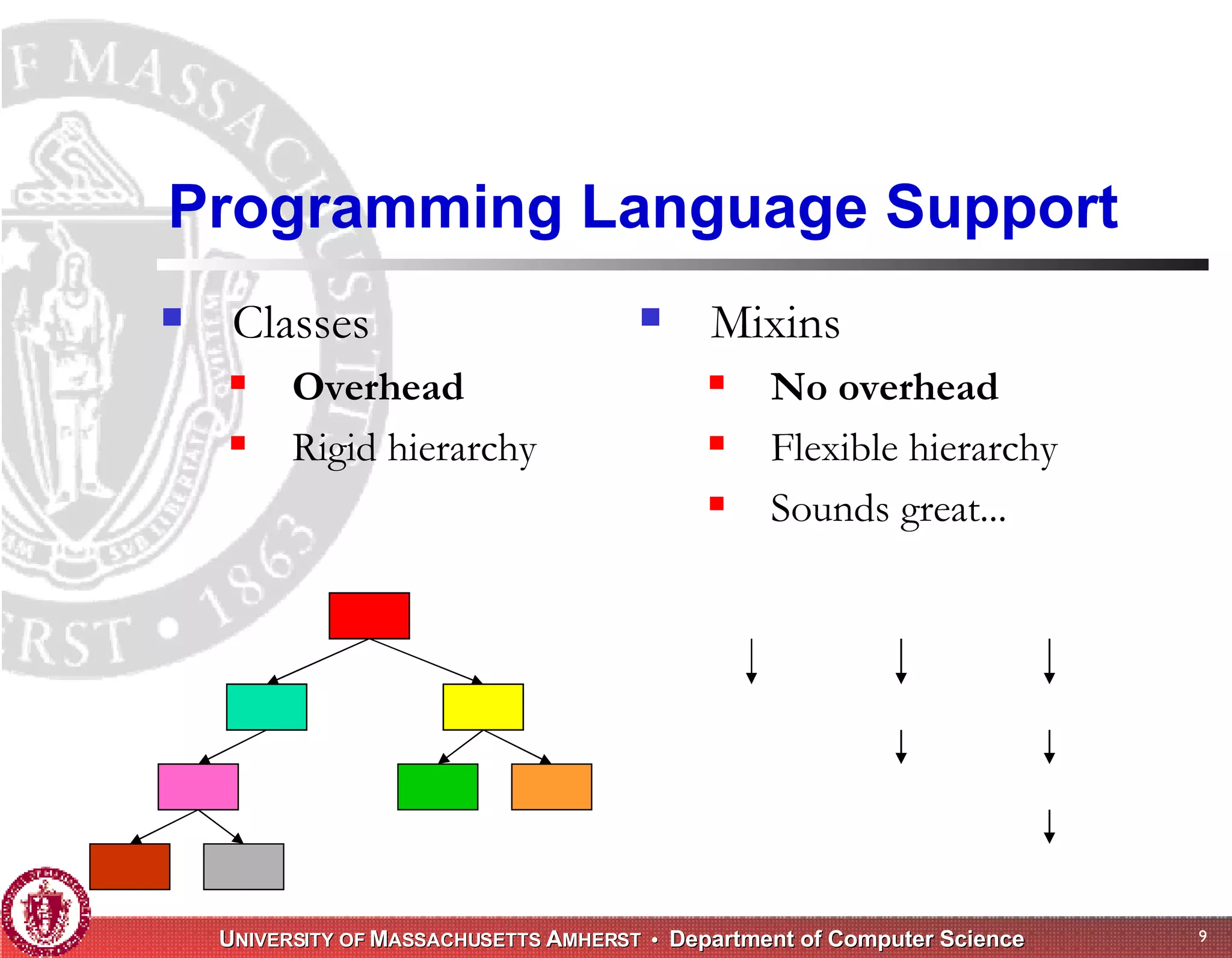Memory Management for High-Performance Applications