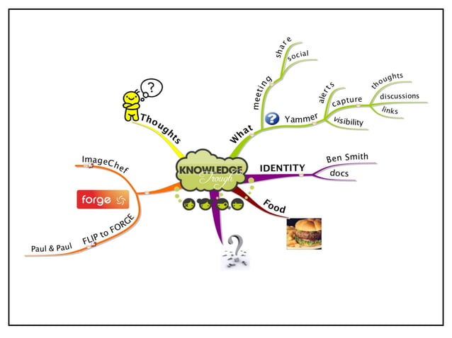 Memory Mindmaps Speedreading Coaching Memory Mindmaps Speedreading Coaching