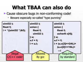 Memory Optimization | PPT