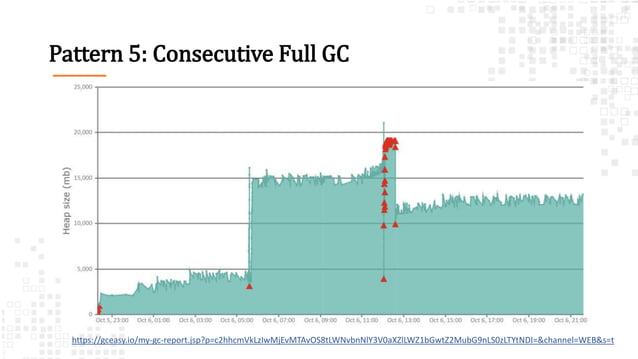 memory-patterns-confoo-2023.pptx