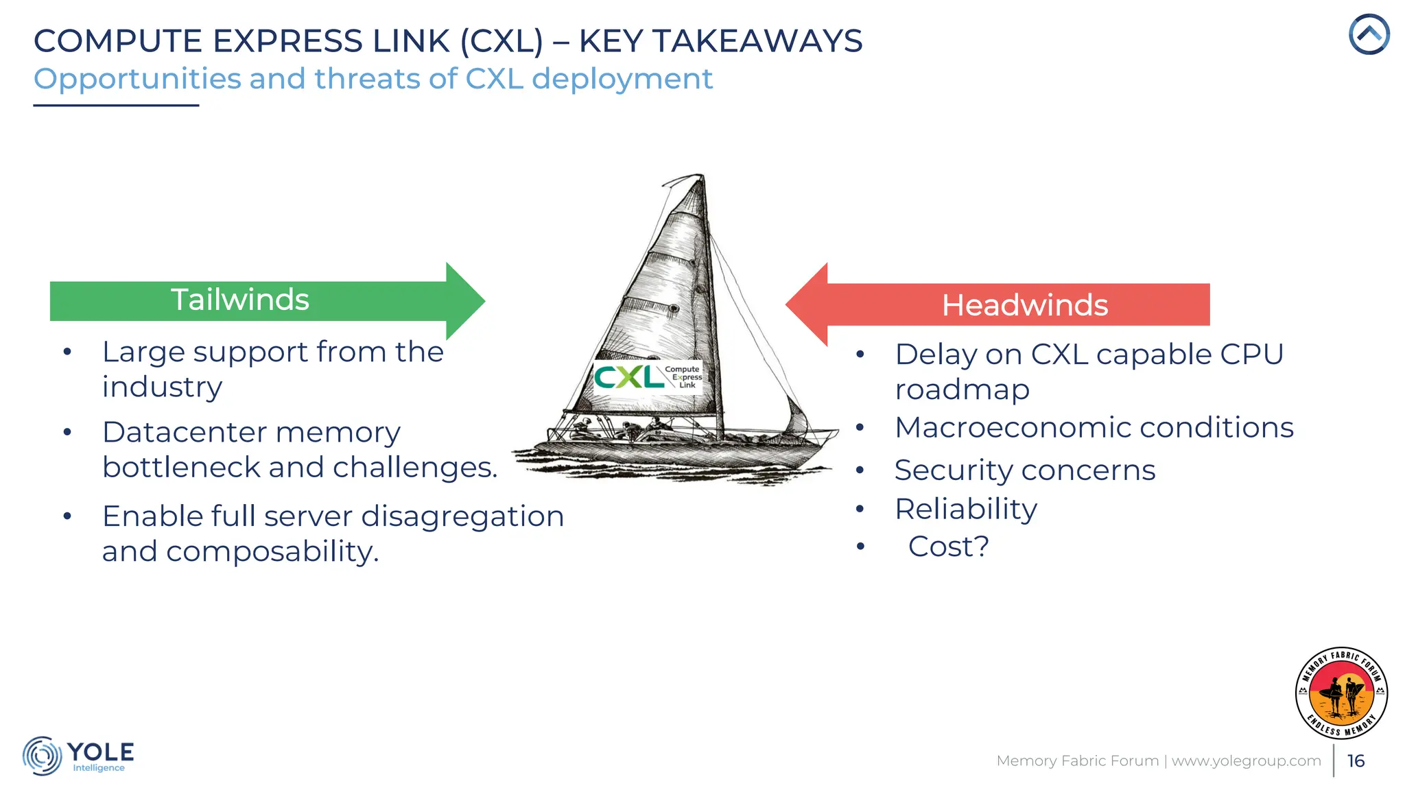 16
Memory Fabric Forum | www.yolegroup.com
COMPUTE EXPRESS LINK (CXL) – KEY TAKEAWAYS
Opportunities and threats of CXL deployment
Tailwinds Headwinds
• Cost?
• Delay on CXL capable CPU
roadmap
• Macroeconomic conditions
• Security concerns
• Reliability
• Large support from the
industry
• Datacenter memory
bottleneck and challenges.
• Enable full server disagregation
and composability.
 