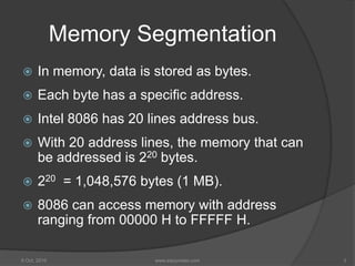 Memory Segmentation-Of-8086